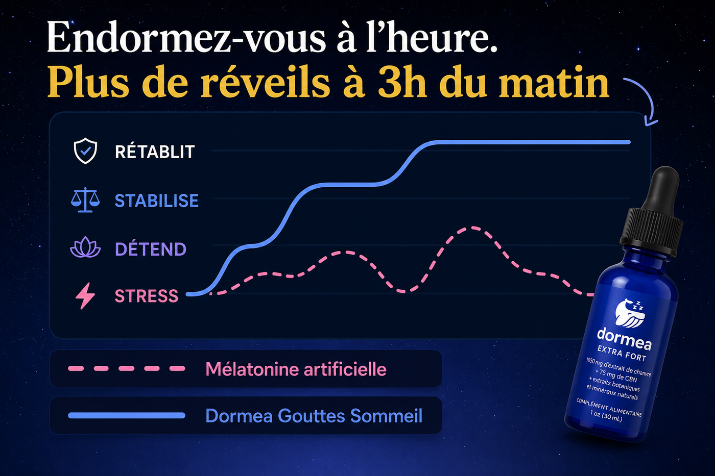 Bien dormir = mieux vivre.