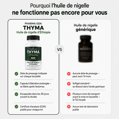 THYMA™