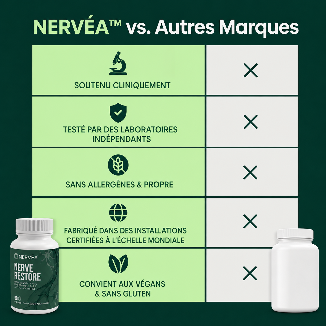 NERVÉA ™