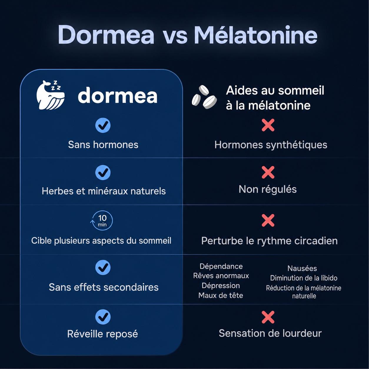 DORMEA ™